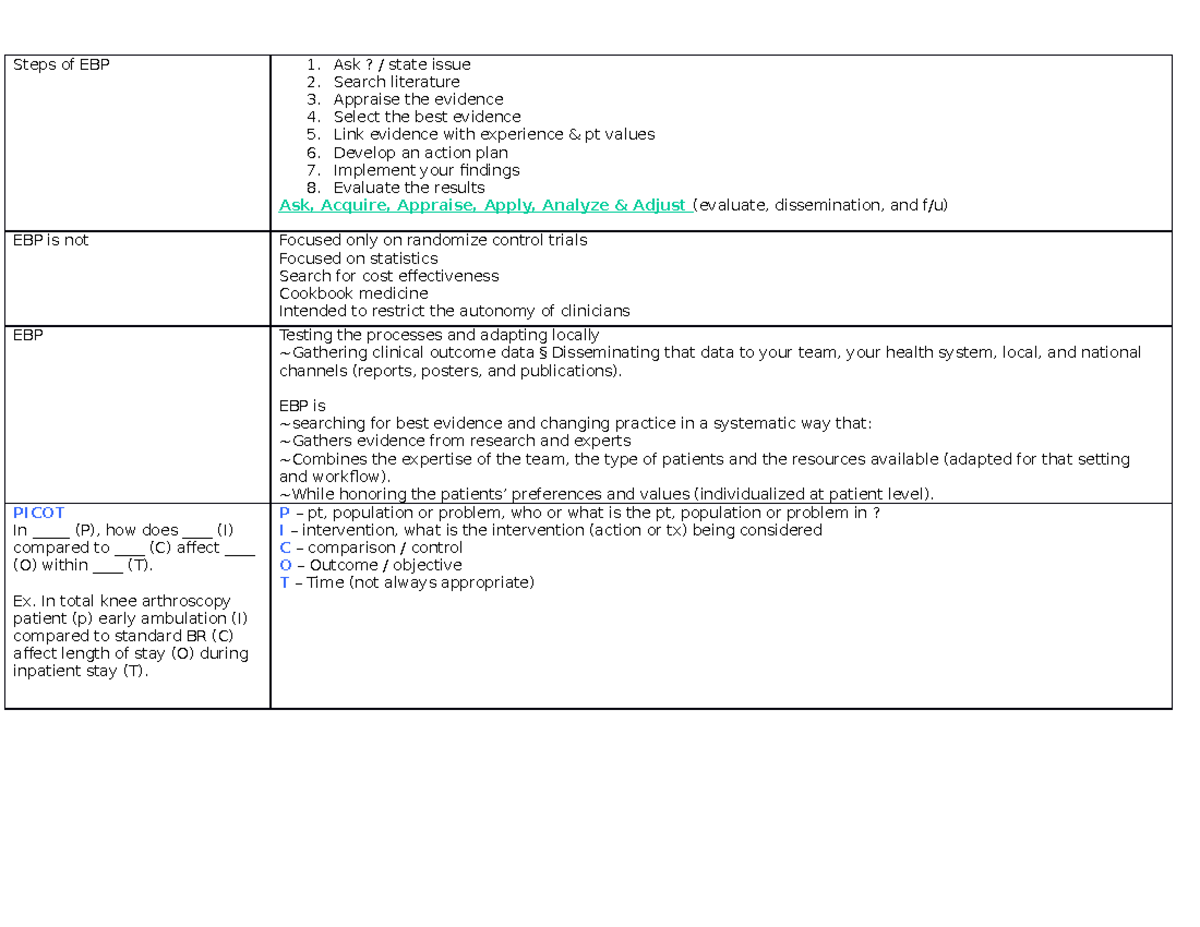 Research Study Guide Exam 1 - Steps Of EBP 1. Ask? / State Issue 2 ...