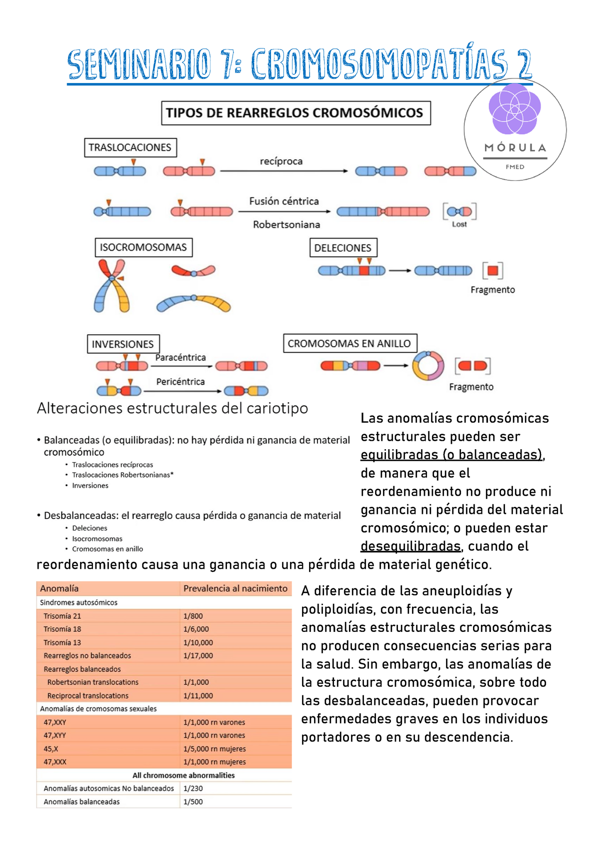 anomalías cromosómicas estructurales