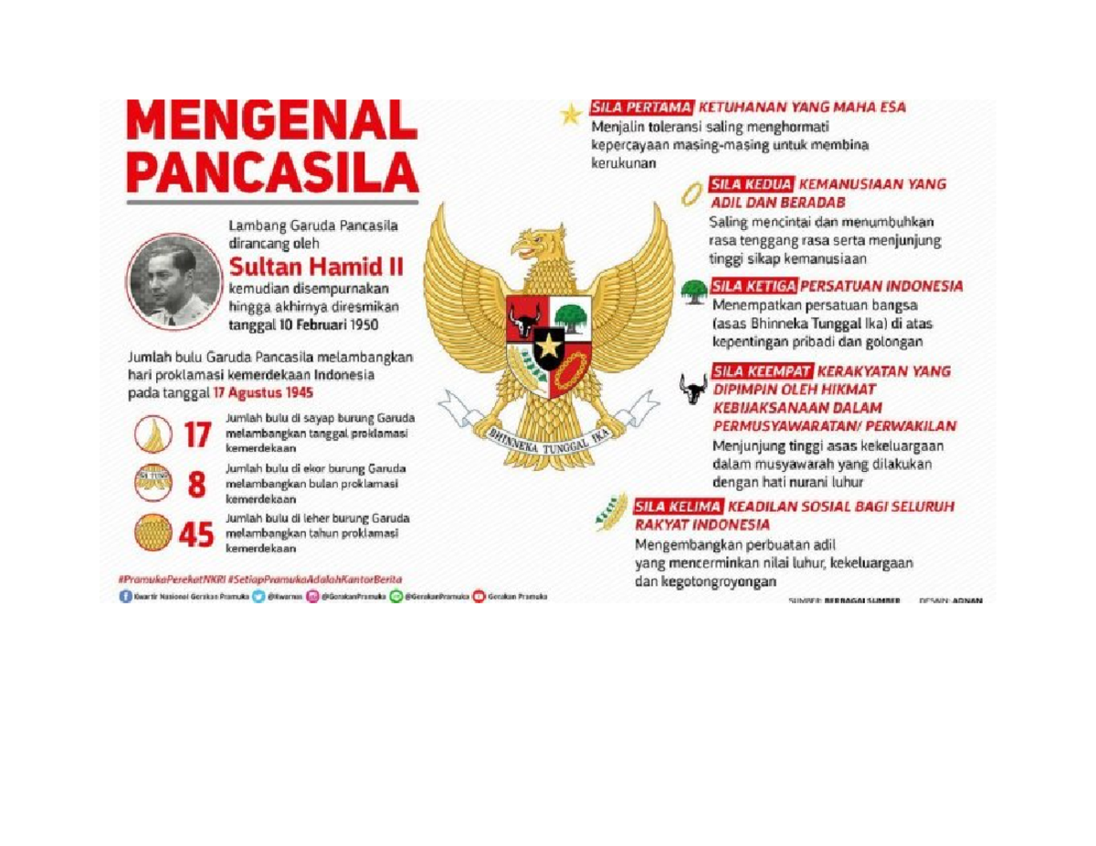 Mengenal Pancasila - Cobalah - Fakultas Hukum - Studocu