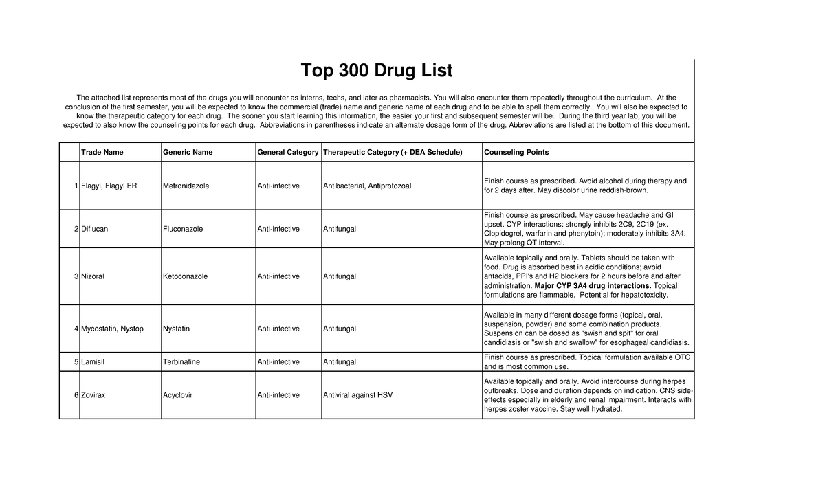Top-300-drugs Note - drugs notes - Trade Name Generic Name General ...