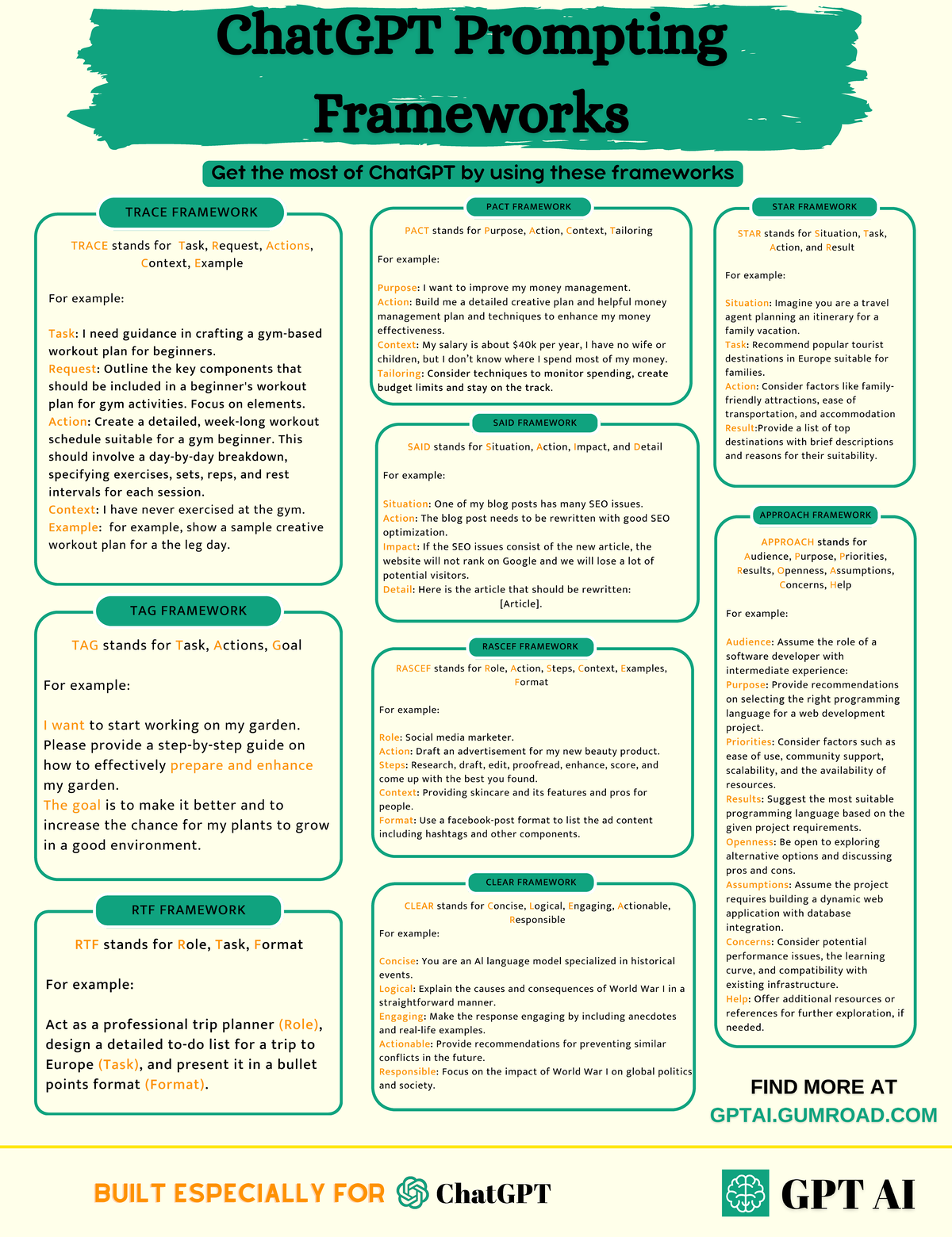 Chat GPT Prompting Frameworks - Computer science - BUILT ESPECIALLY ...