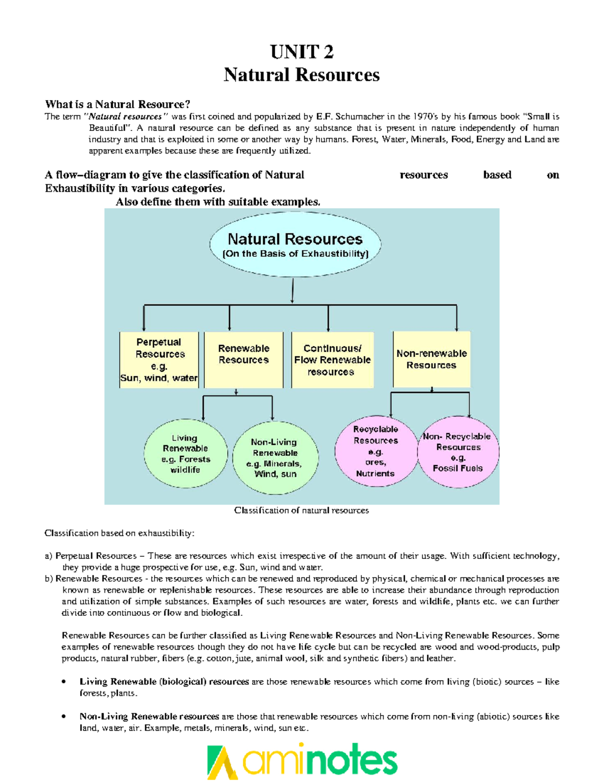 Define Resources In Evs