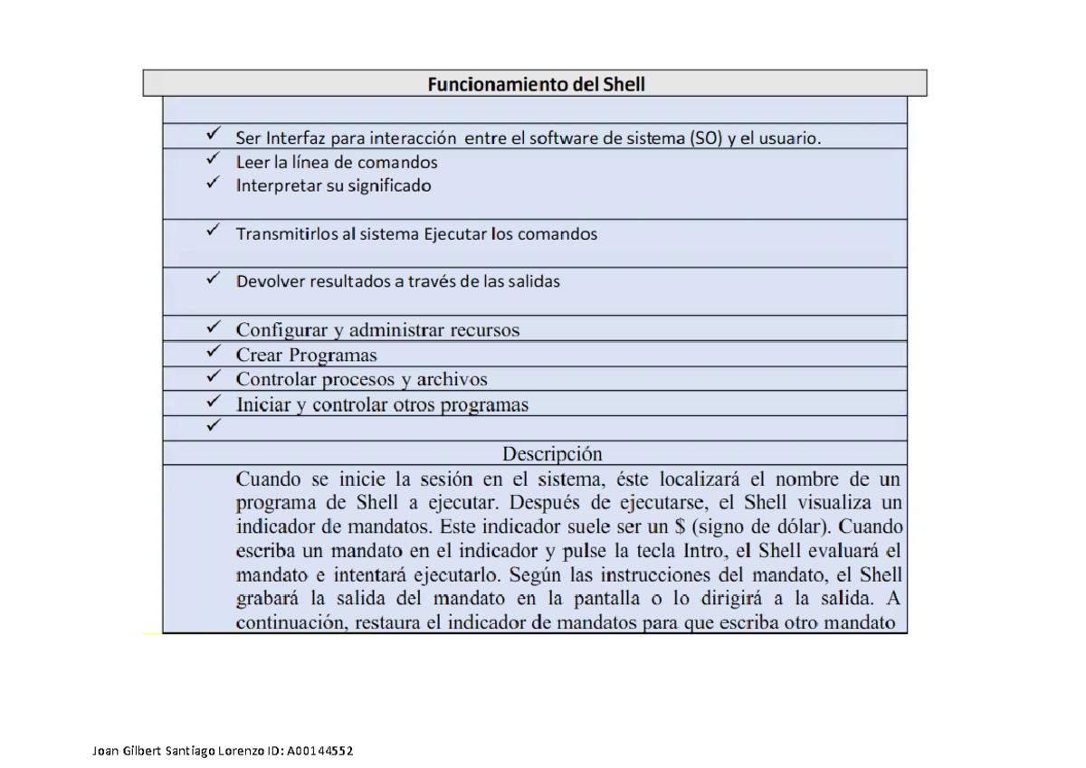 Joan Gilbert Santiago Lorenzo Unidad 1. Actividad 4. Concepto de Shell ...