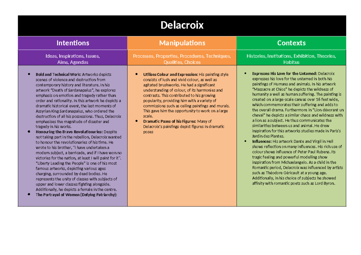 Delacroix Delacroix Intentions Manipulations Contexts Ideas