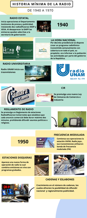 Addling Diagram - Resumen historico. - Mammals (and dominant mode of ...