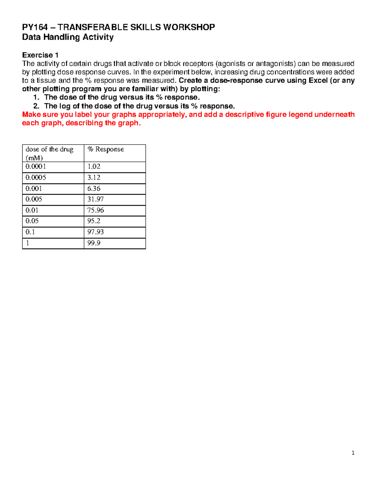 Data Handling Activity Guidance and Template - PY164 – TRANSFERABLE ...