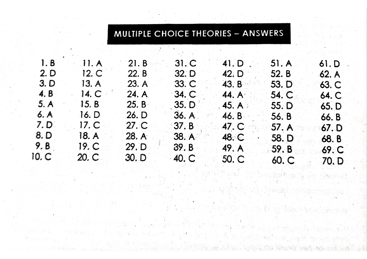 Theories- Spectran- Chapter 1-4 - Advanced Financial Accounting - Studocu