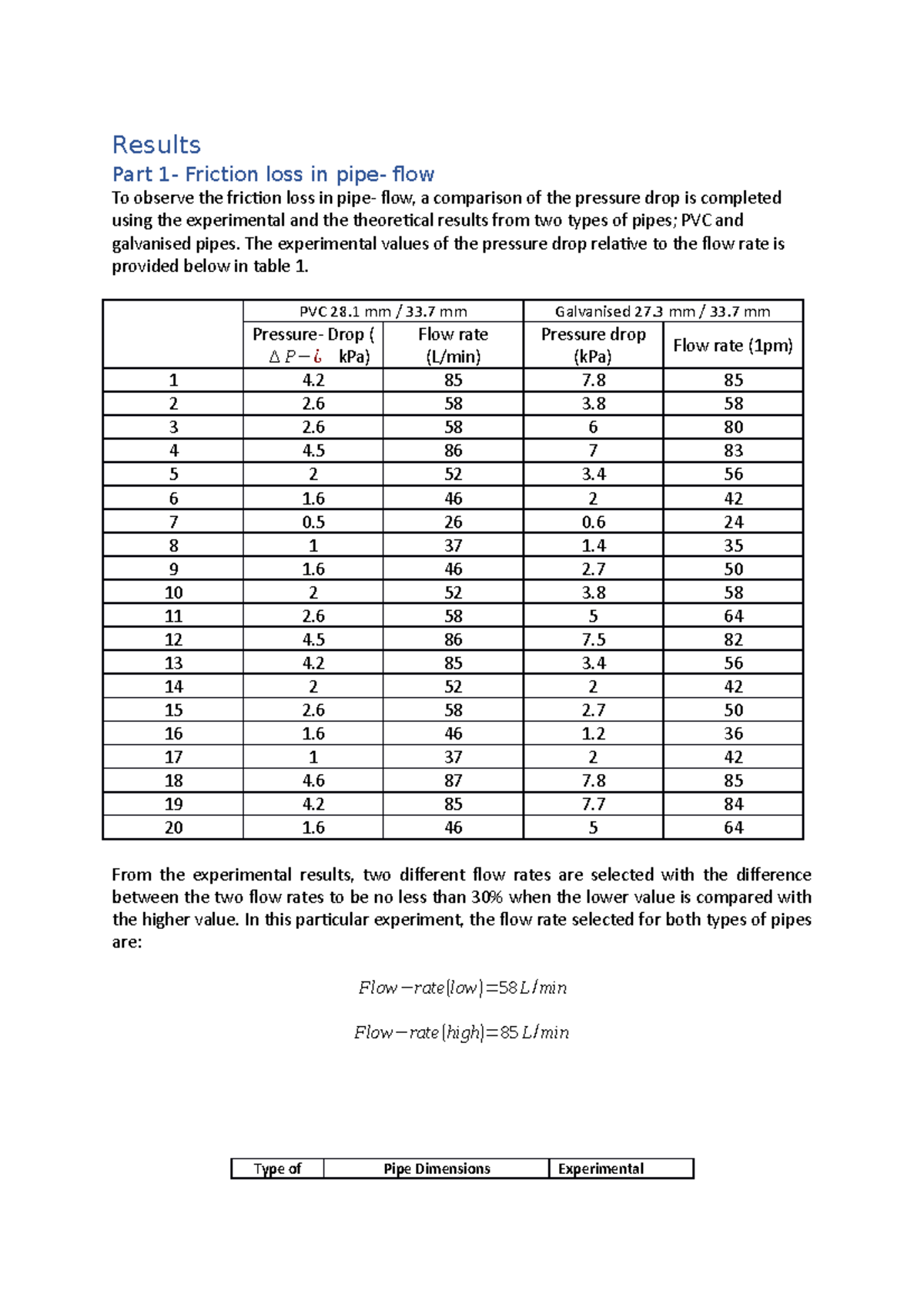 Results Results Part 1 Friction loss in pipe flow To observe the