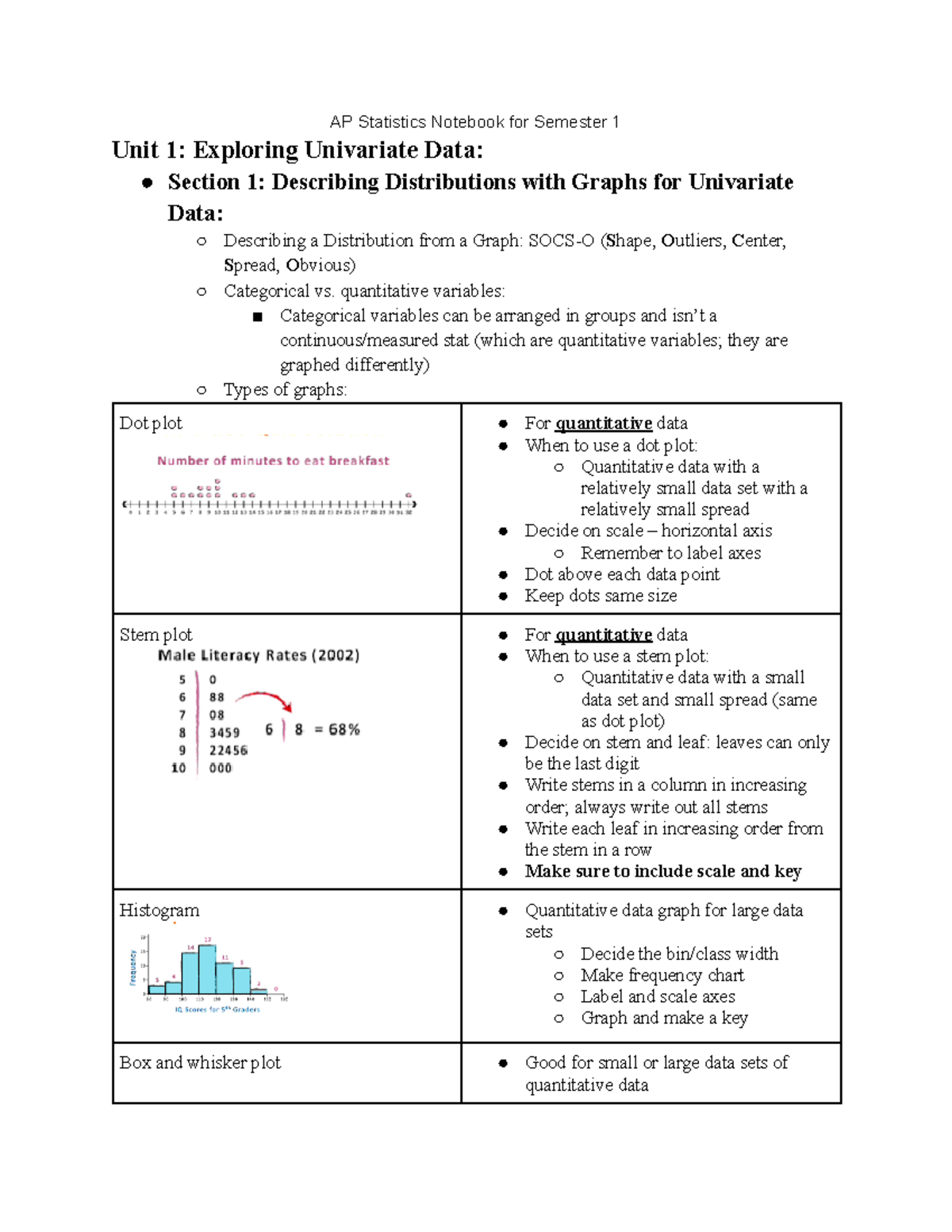 AP Statistics Notebook Semester 1 - Google Docs - AP Statistics ...