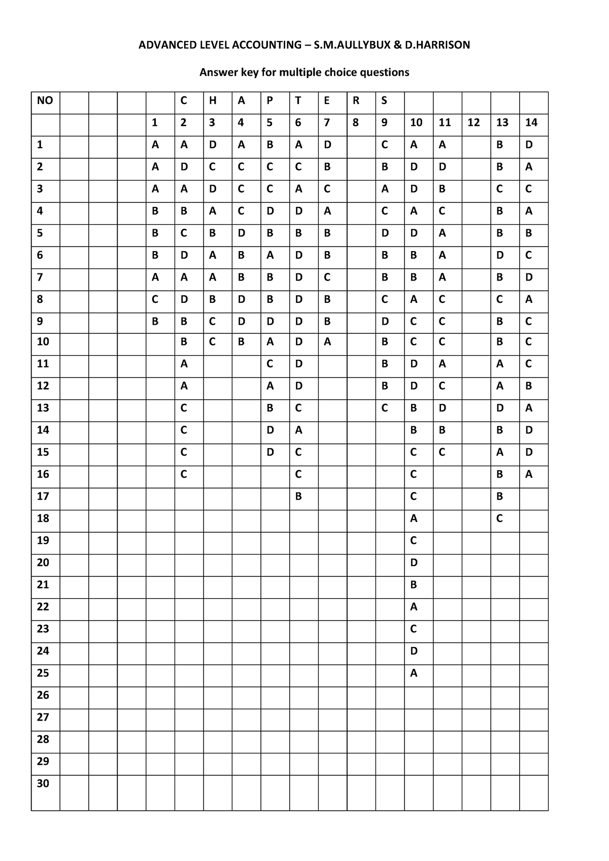 advanced-level-accounting-answer-key-for-advanced-level-accounting-3