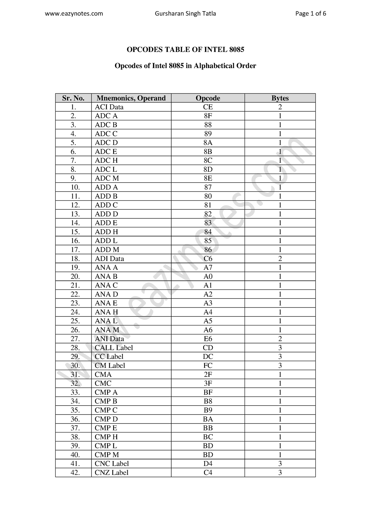 Opcodes-table-of-intel-8085 - Opcodes of Intel 8085 in Alphabetical ...