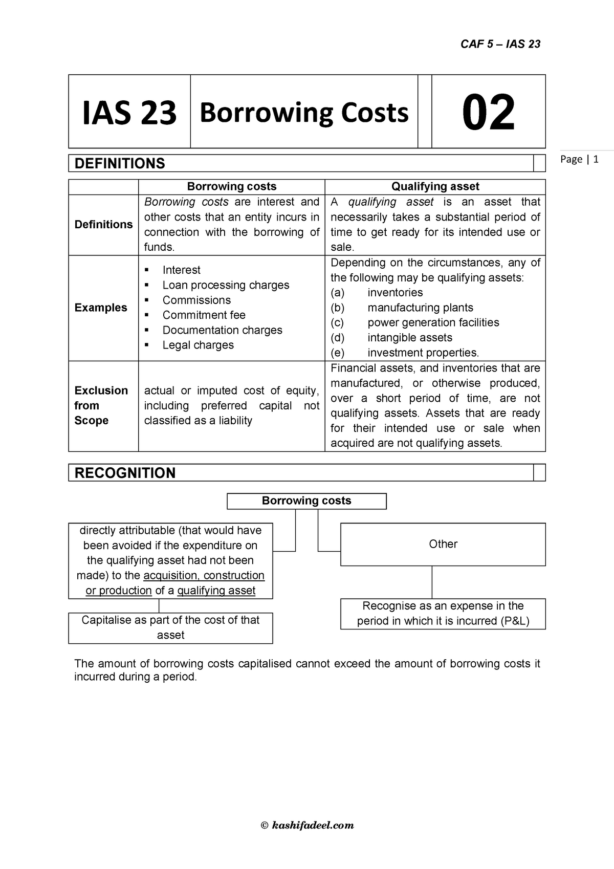 Затраты по займам ias 23