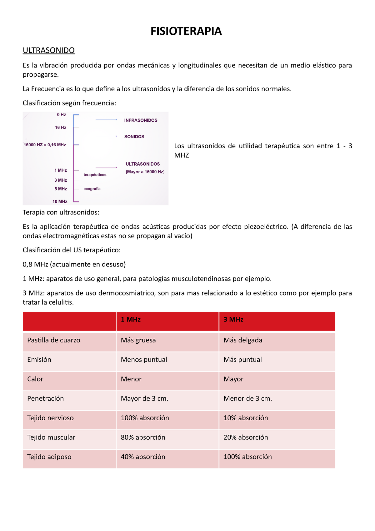 Ultrasonido de 1Mhz Ultra 1A - EDEF