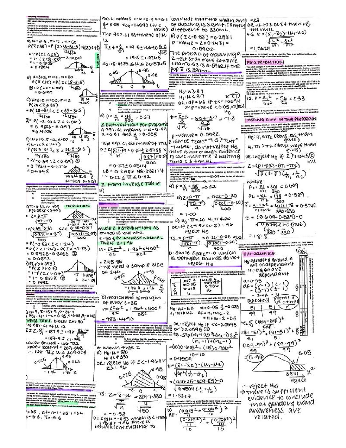 Cheat sheet - BSB123 - Studocu