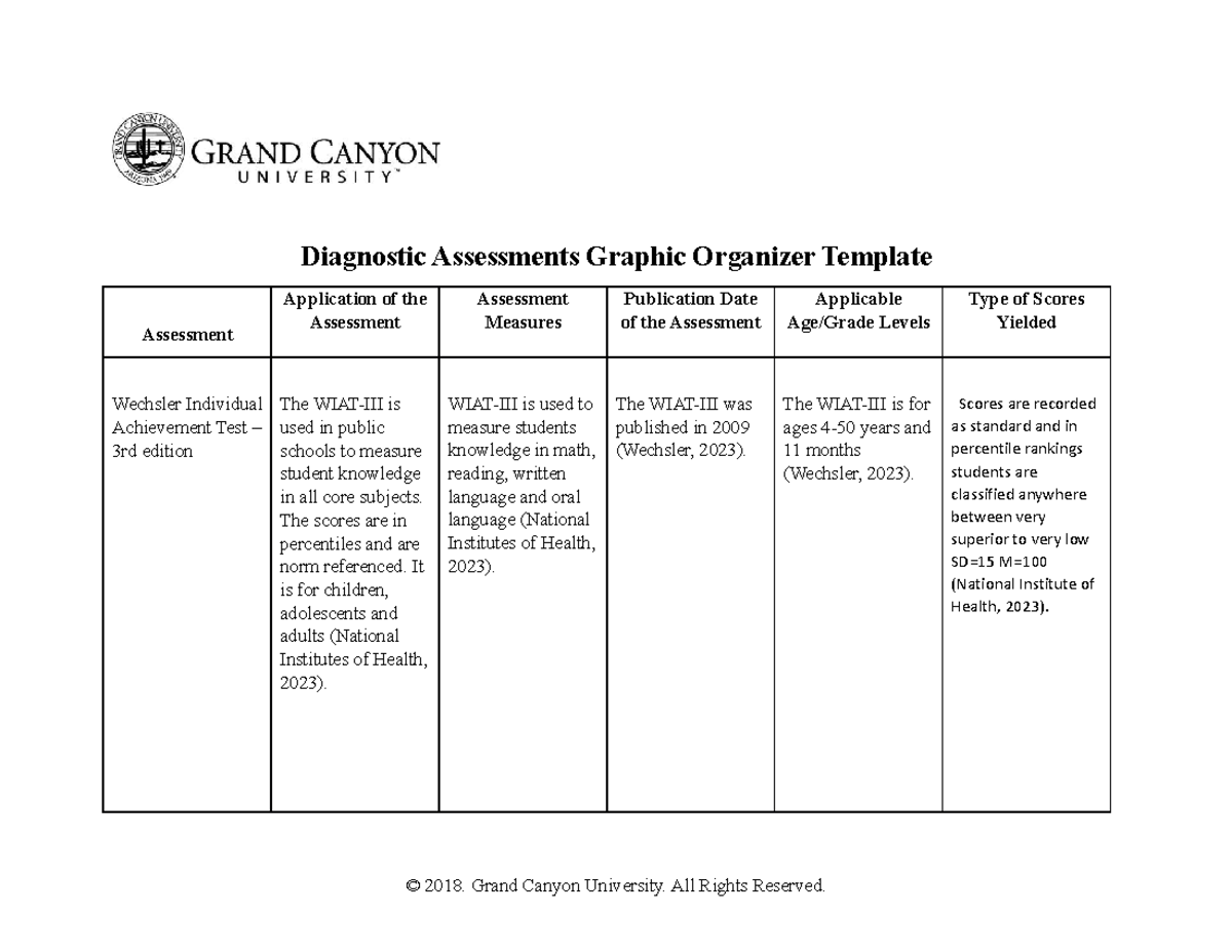 SPD-531-RS-Diagnostic-Assessments-Graphic-Organizer-Template (1) (11 ...