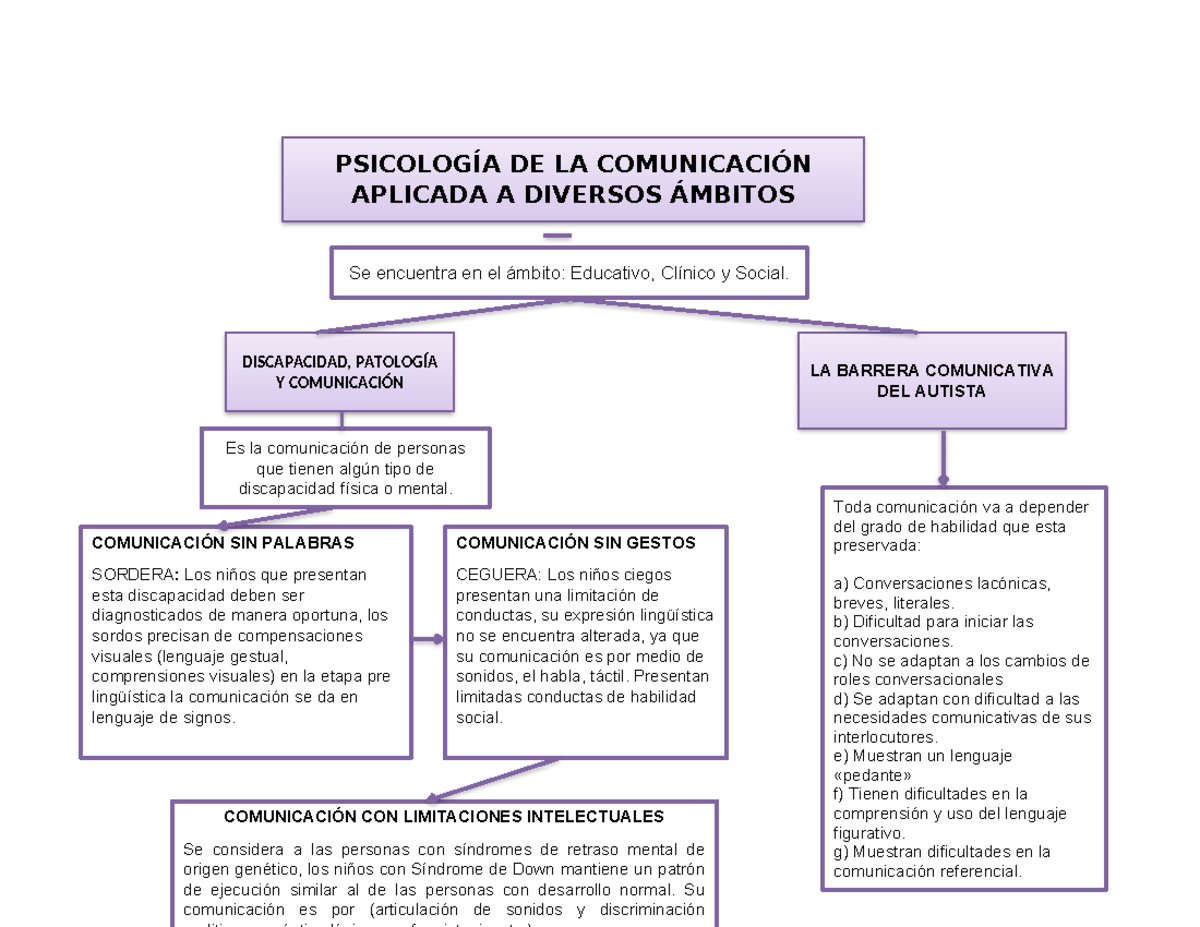513055853 Psicologia DE LA Comunicacion Aplicada A Diversos Ambitos