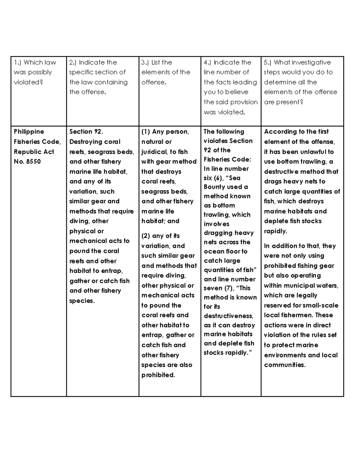 Case Study Sec 92 Ra 8550 - 1.) Which Law Was Possibly Violated? 2 