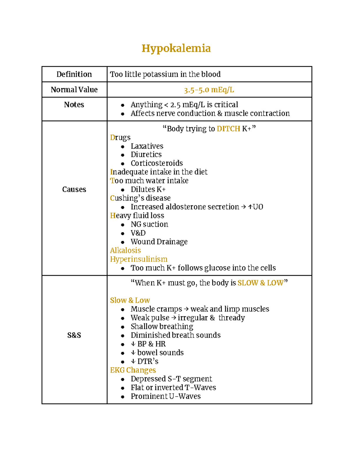 Untitled document - Hyponatremia lecture notes in chart format ...