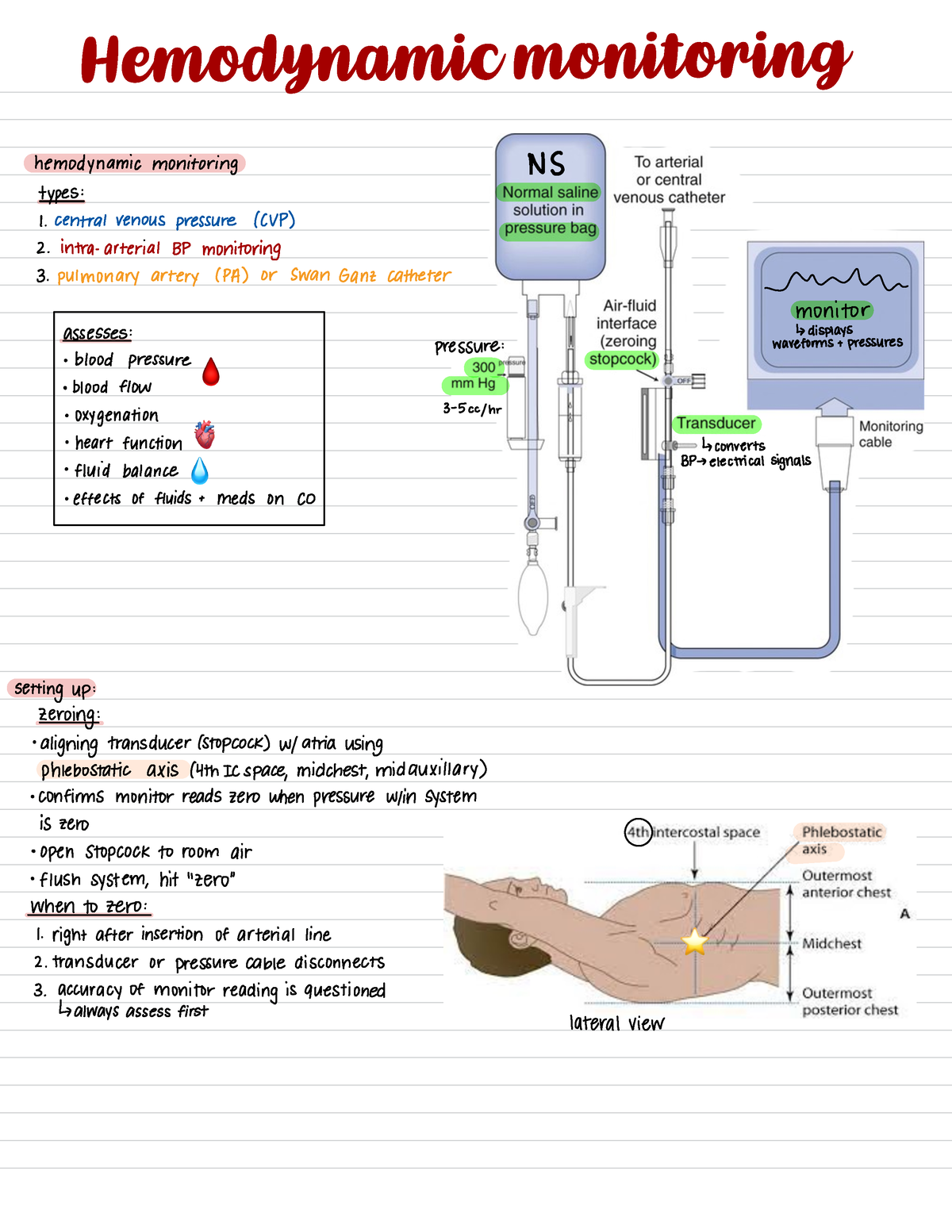 Hemodynamic monitoring - NUR2063 - Studocu