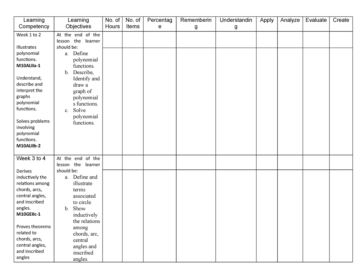 Learning Competency Math Unpacked Learning Competency Learning Objectives No Of Hours