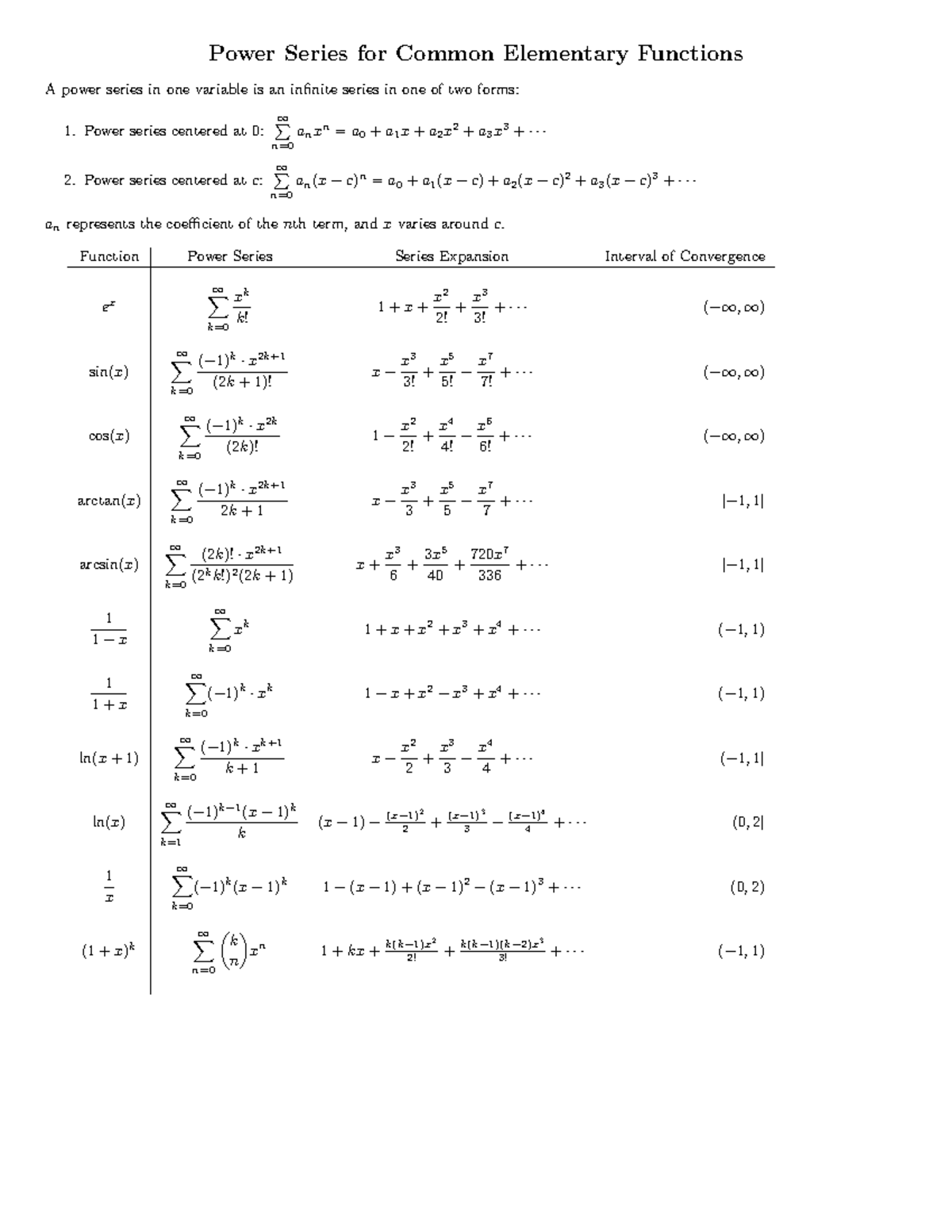 Power-series - Power Series for Common Elementary Functions A power ...