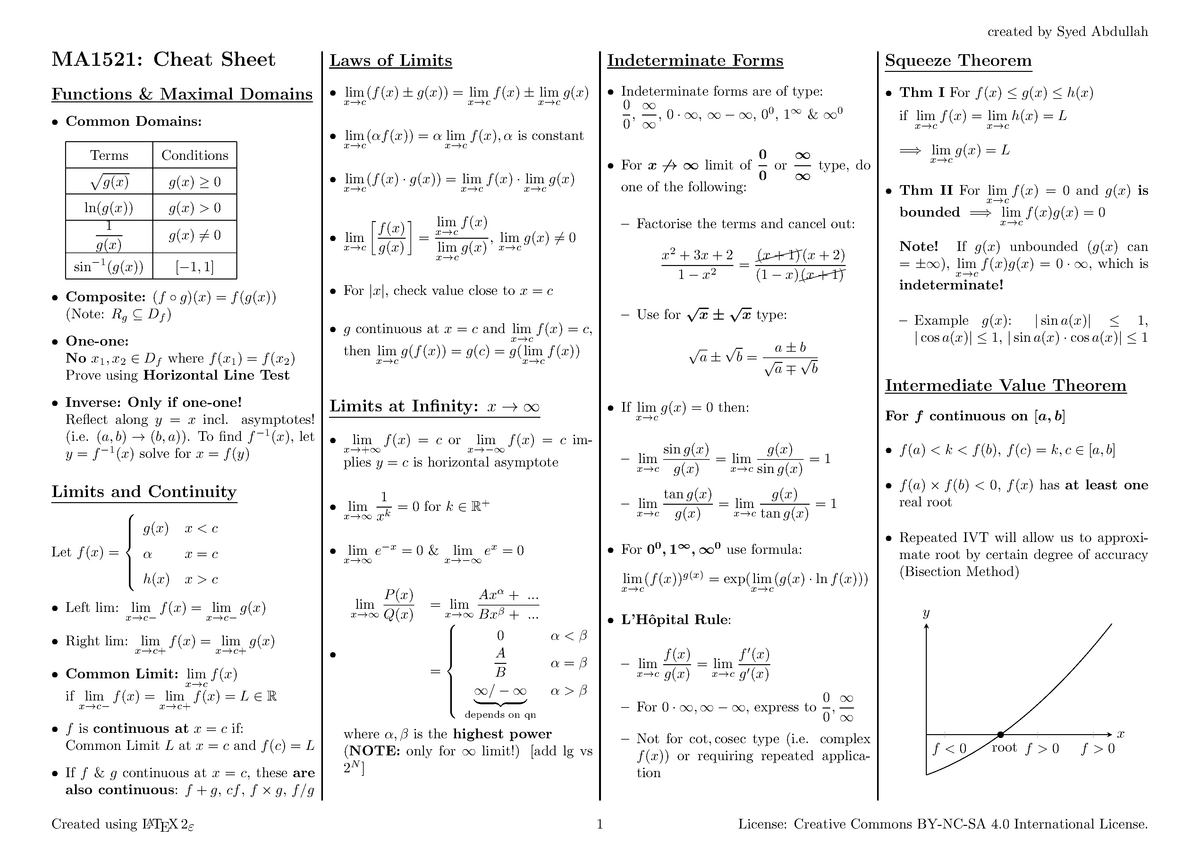 Ma1521 Finals Summary Calculus For Computing Studocu