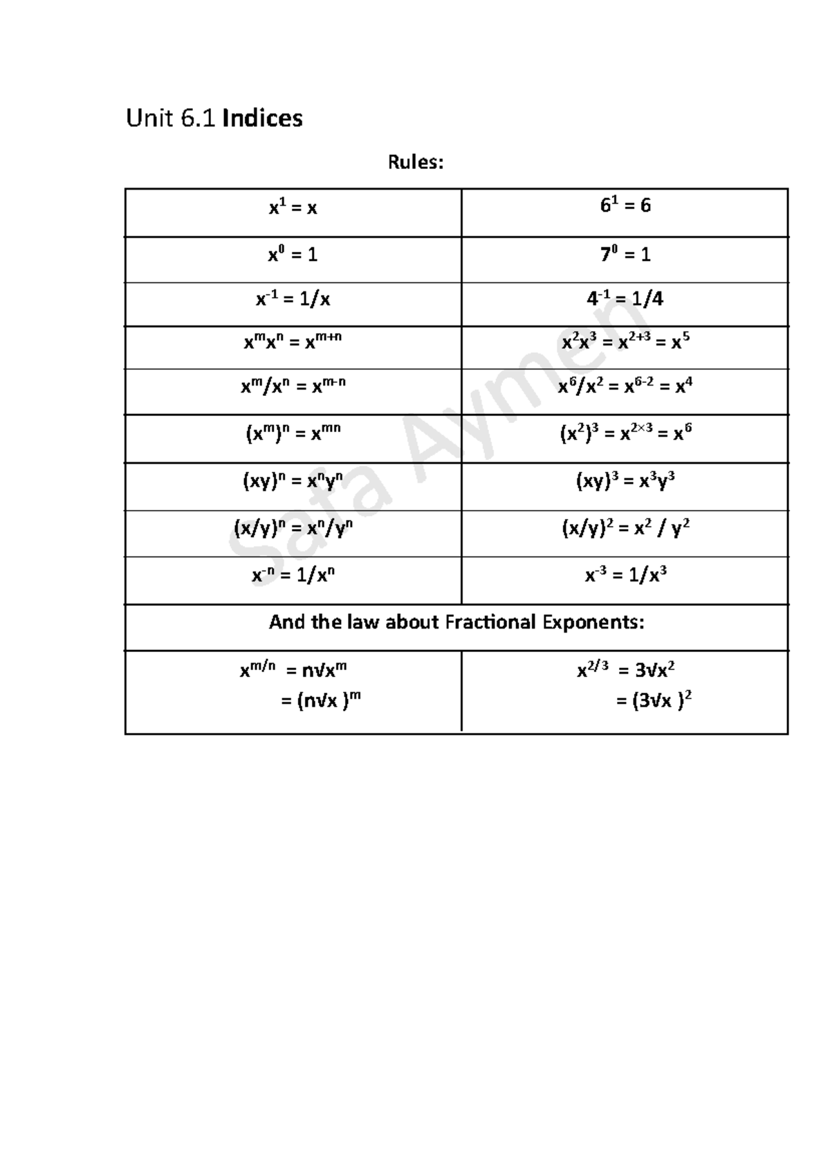 Notes For Indices copy - Idk - Unit 6 Indices Rules: = x 1 x = 6 61 x 0 ...