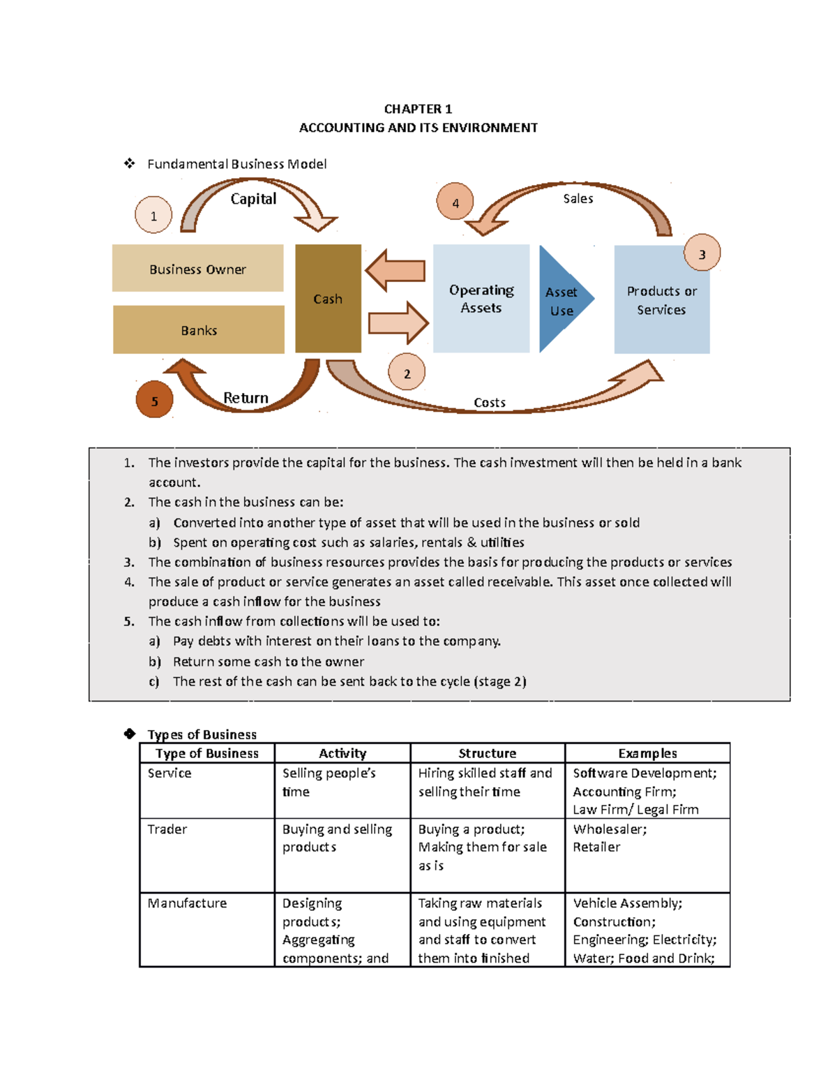 Chapter 1 Accounting and Its Environment - CHAPTER 1 ACCOUNTING AND ITS ...