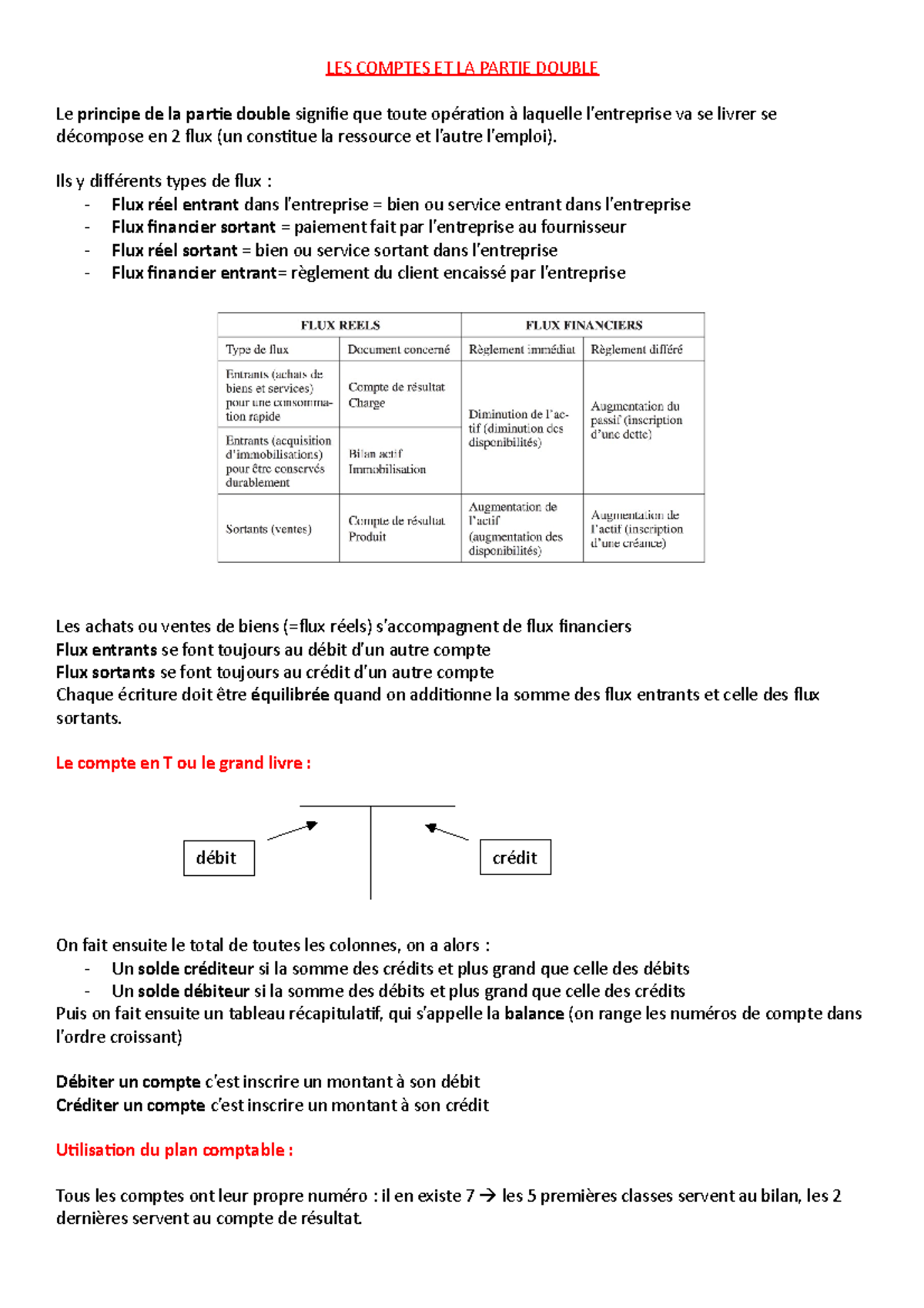 LES Comptes ET LA Partie Double LES COMPTES ET LA PARTIE DOUBLE Le principe de la partie