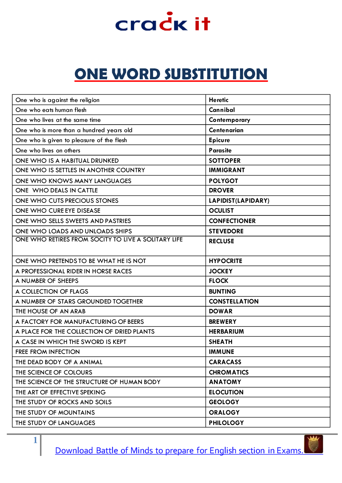 one-word-substitution-crack-it-1-one-word-substitution-one-who-is