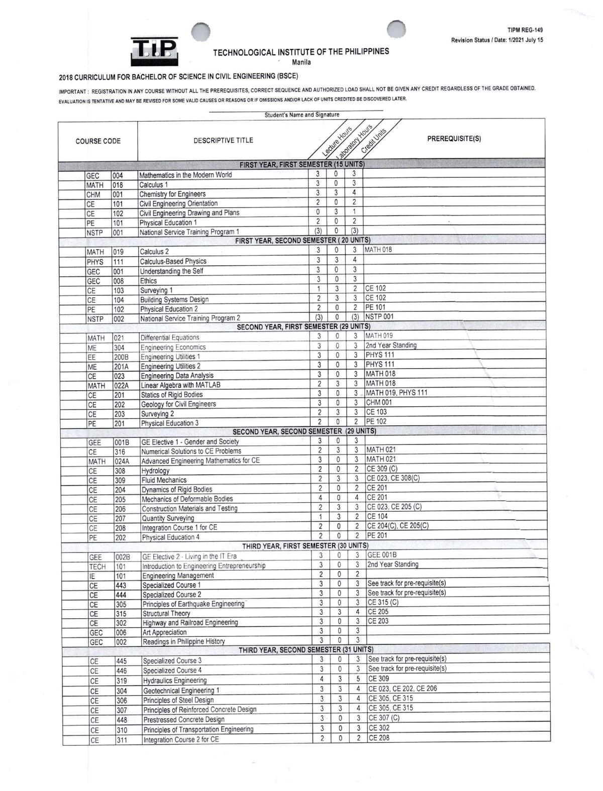 CE 2018 CURR - Curriculum - BS-Civil Engineering - Studocu