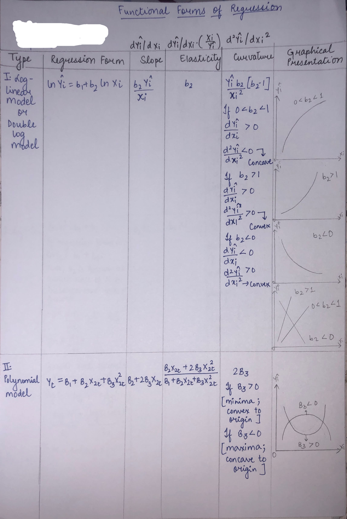 Functional Forms of regression - 2Â£> \ 6137() [ ~iMMtJ.- j U>rvv-tJ'f. to Wf