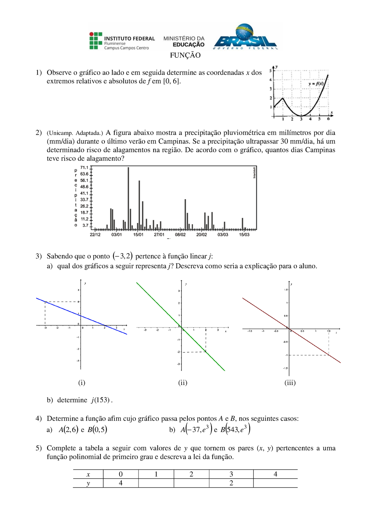 analise o gráfico ao lado e responda as questões A) qual região