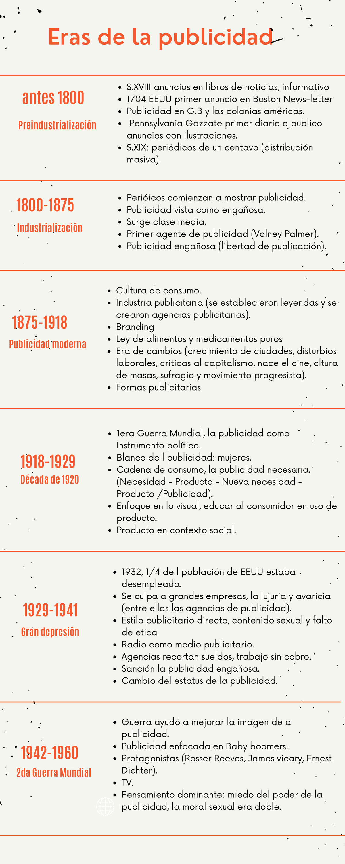 Linea de tiempo publicidad - Eras de la publicidad Más información en ...