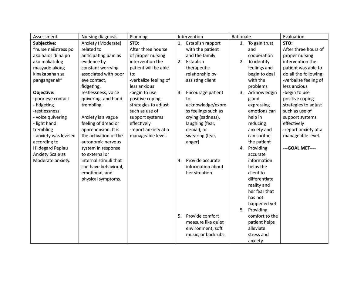 NCP Anxiety - EDUCATIONAL PURPOSES - Assessment Nursing diagnosis ...