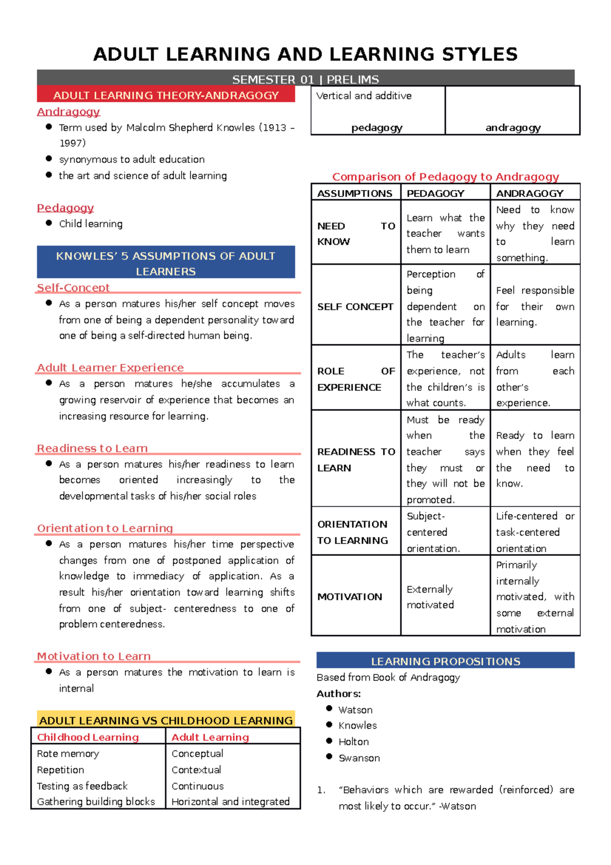 Adult Learning And Learning Styles ( Transes) - Adult Learning And 