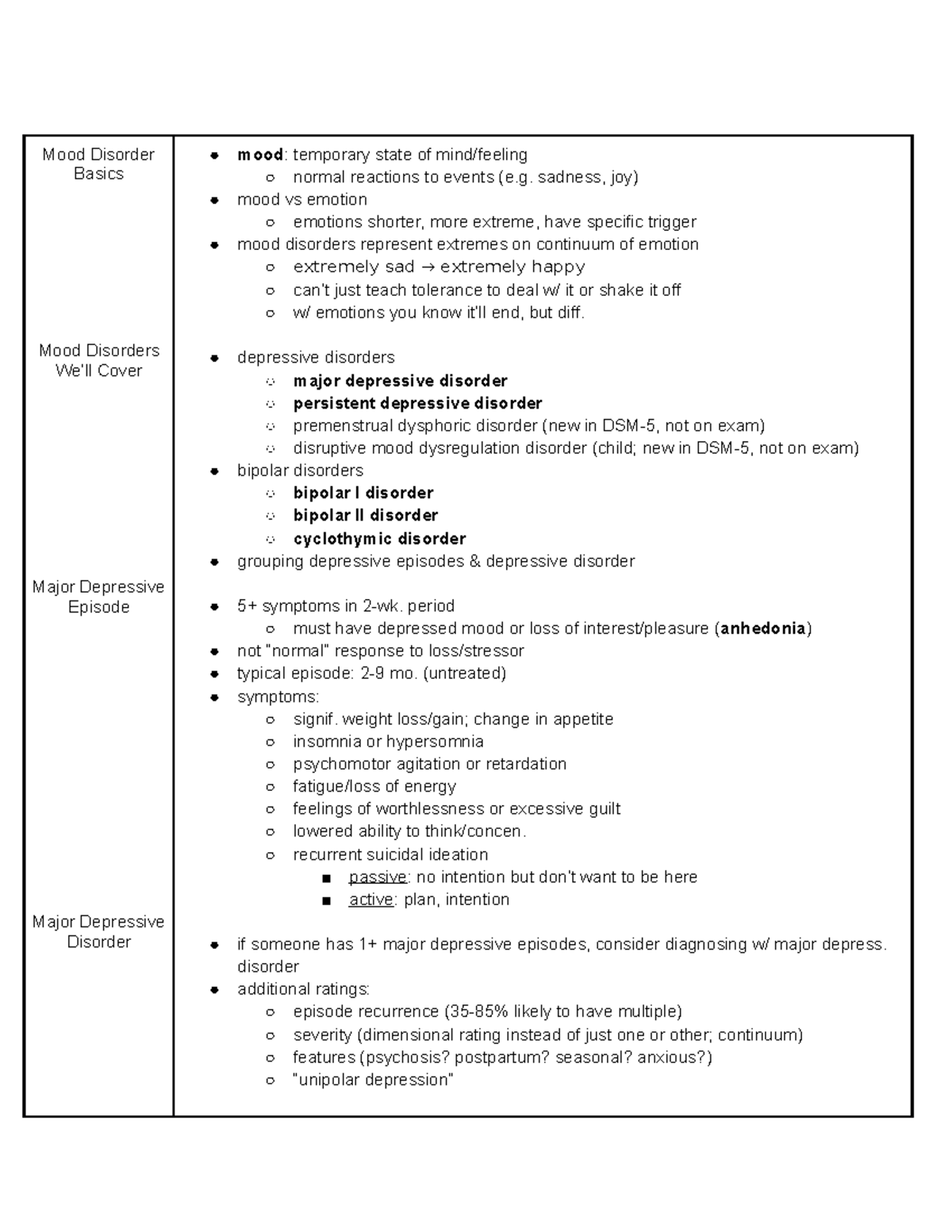 Mood Disorders Lecture Notes 5 Psy 250 Western Studocu - 