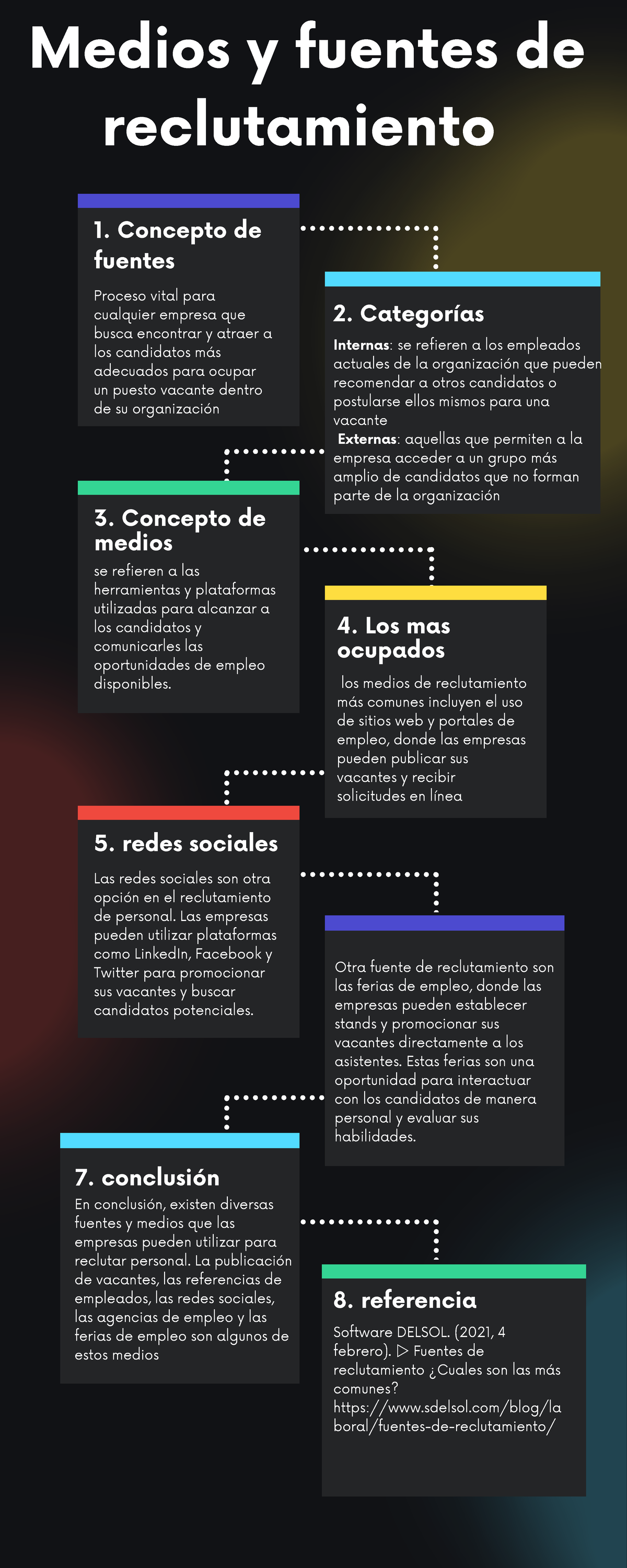 Infografía De Medios Y Fuentes De Reclutamiento - Medios Y Fuentes De ...