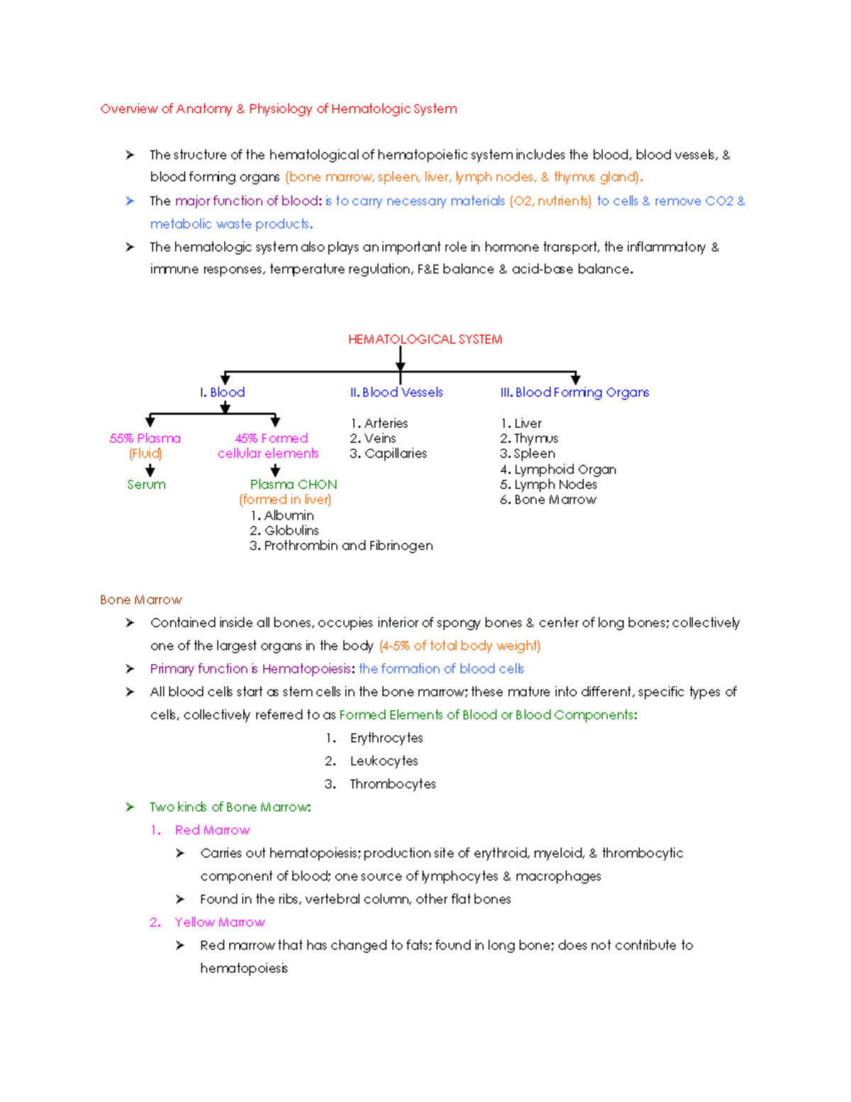 Overview of Anatomy hematologic system Biology Diagrams