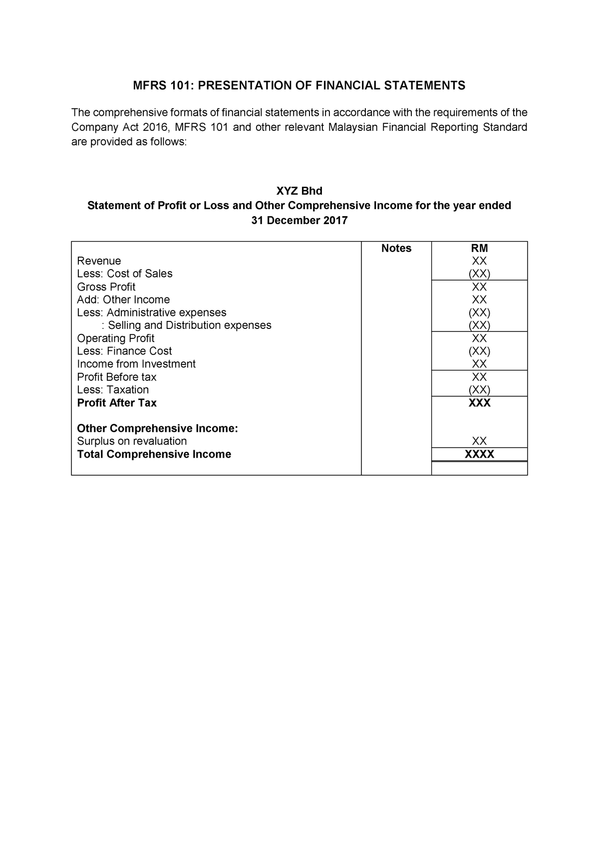 mfrs 101 presentation of financial statements example