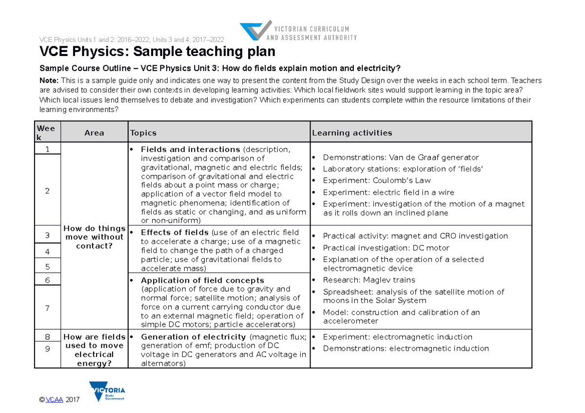 PhysicsSample Plan U3 VCE Physics Units 1 and 2 20162022; Units 3 and 4 2017 VCE Physics