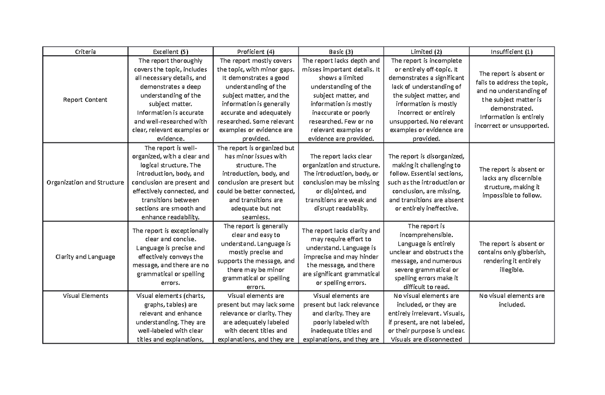 Criteria-Reporting - The criteria is used to assess students in their ...