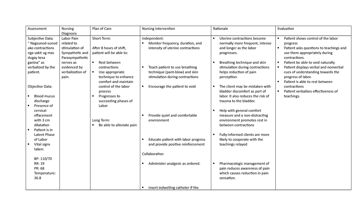 Ncp In Dr - Ncp - Assessment Nursing Diagnosis Plan Of Care Nursing 