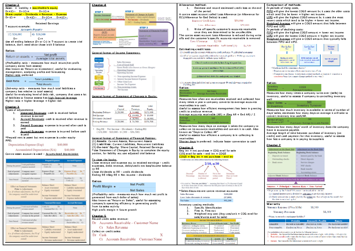 Cheatsheet - Chapter 2 Asset = Liability + stockholder’s equity Dr +|Cr ...
