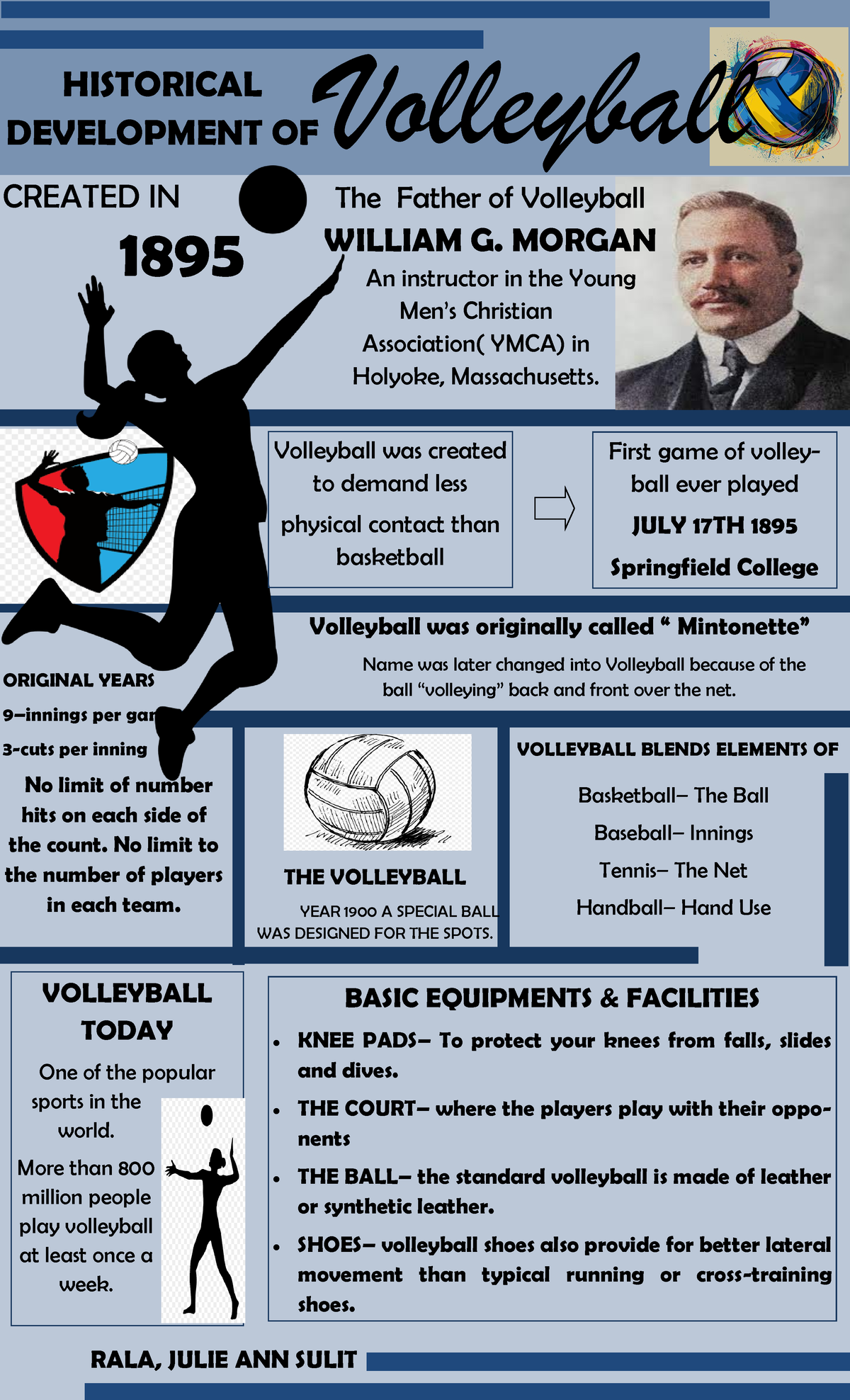 PEMW hISTORY OF VOLLEYBALL Volleyball HISTORICAL DEVELOPMENT OF
