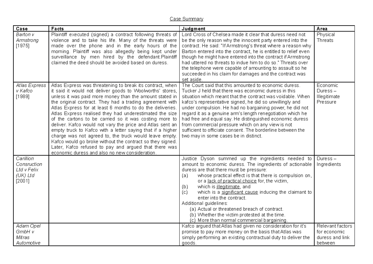 Case Summary Case summaries of key cases in unit 9 of contract law at the university of law