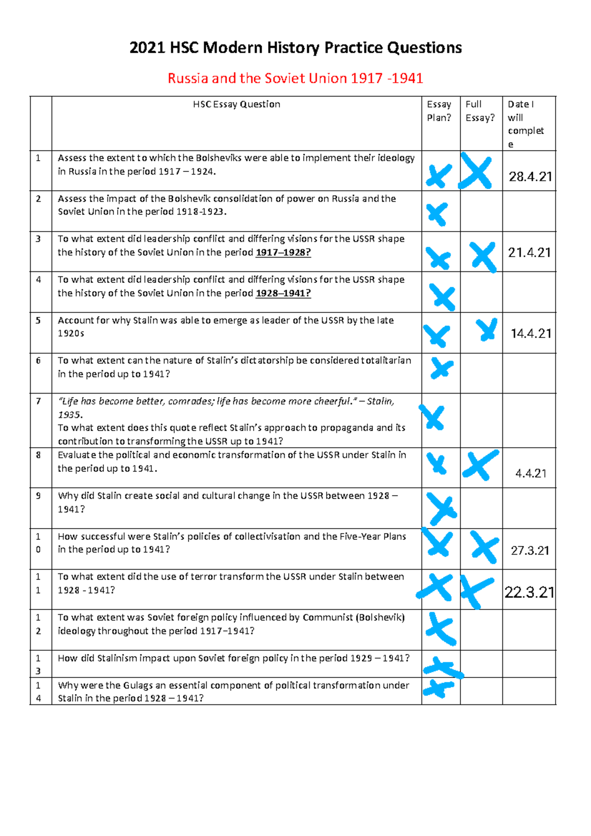 modern history essay questions hsc