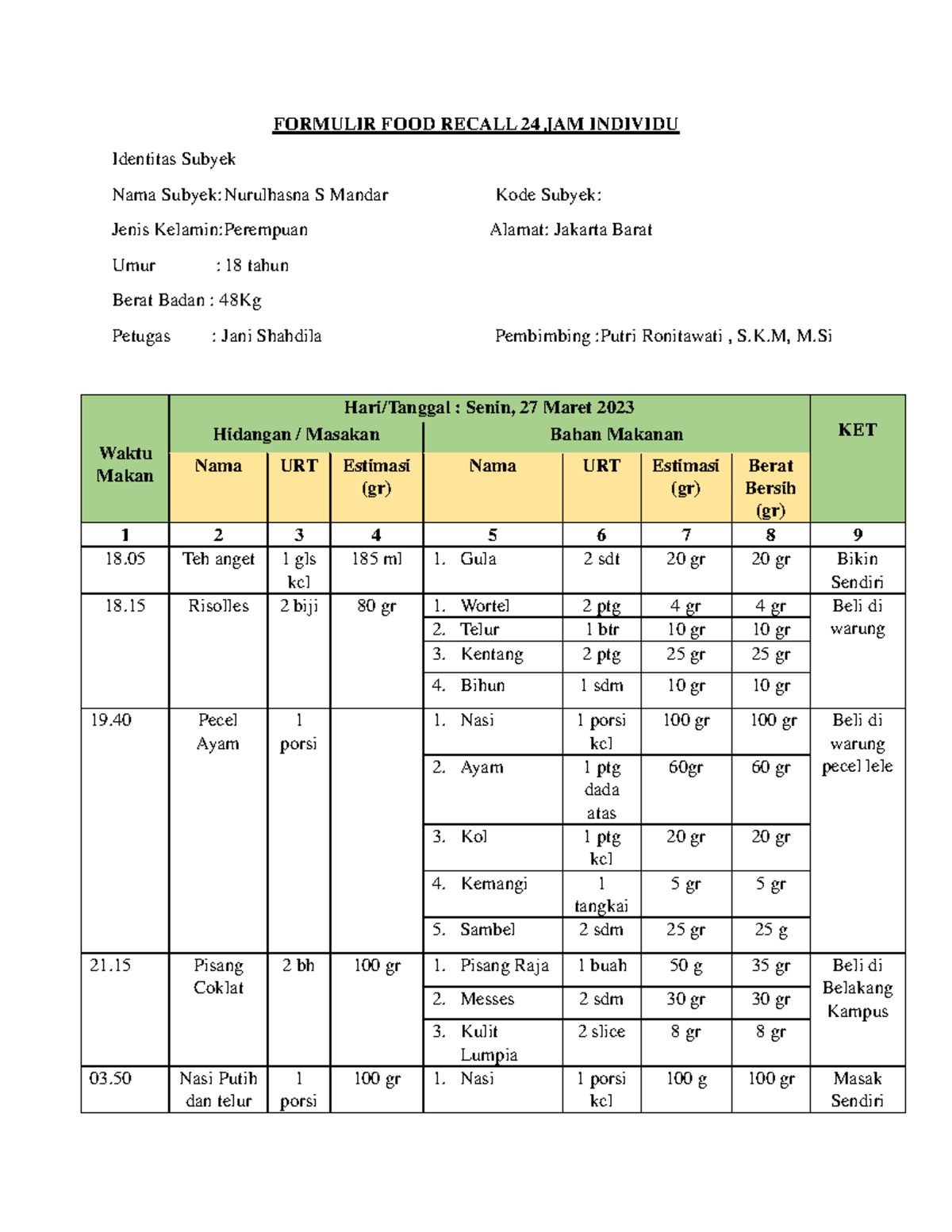 Jani Shahdila Formulir Food Recall Jam Individu Formulir Food