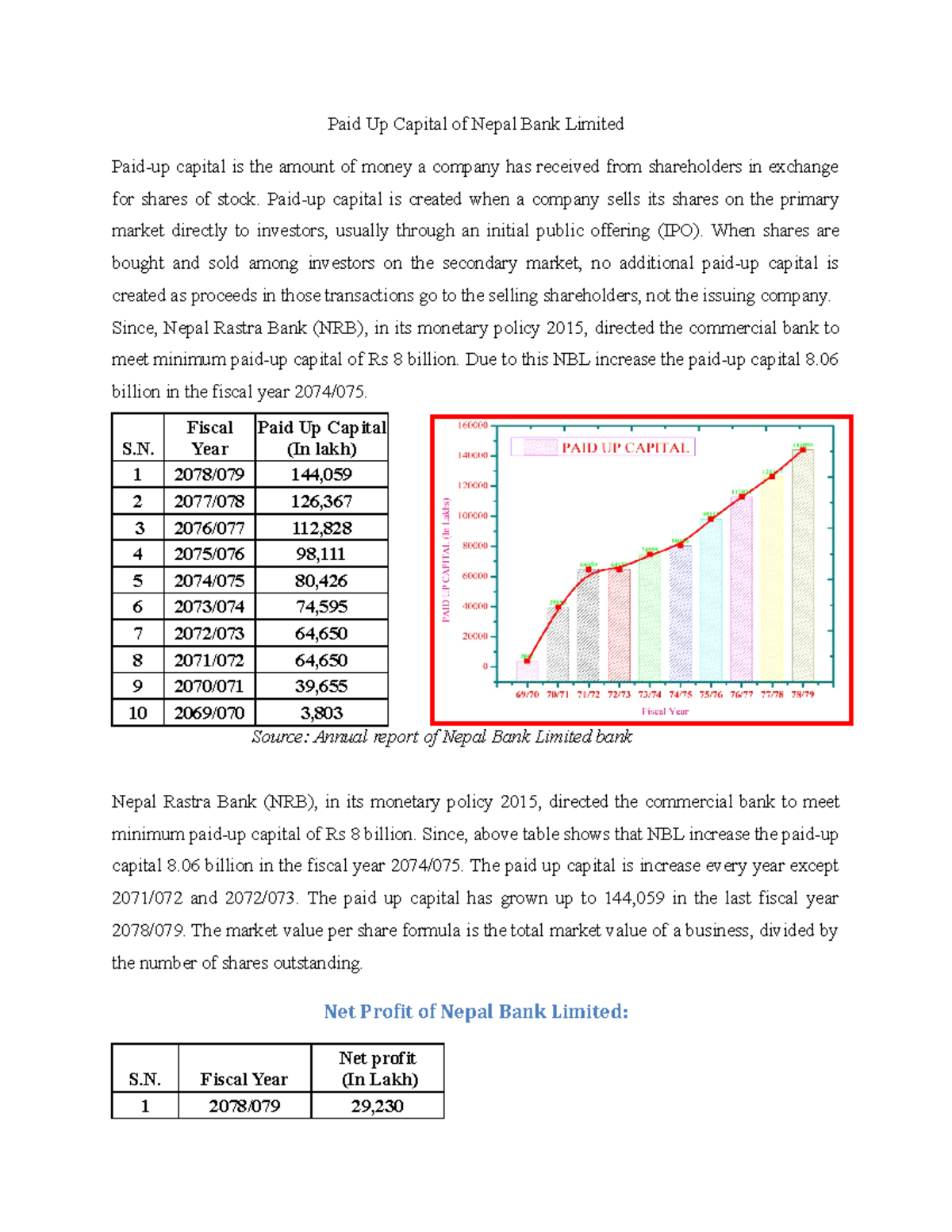 paid up capital of insurance company in nepal