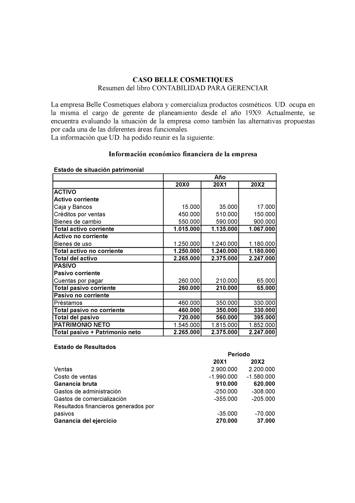 Caso Belle Cosmetiques Ii Caso Belle Cosmetiques Resumen Del Libro Contabilidad Para Gerenciar 3221